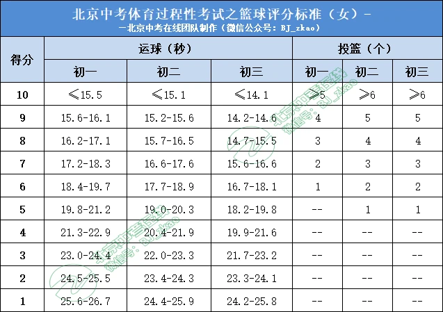 如何制定智能篮球训练计划_2