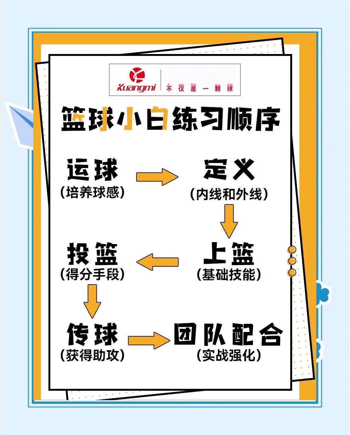 如何制定智能篮球训练计划_1